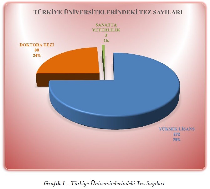 MEVLÂNA VE MEVLEVÎLİK İLE İLGİLİ YÜKSEK LİSANS VE DOKTORA TEZLERİ İLE SANATTA YETERLİLİK ÇALIŞMALARI