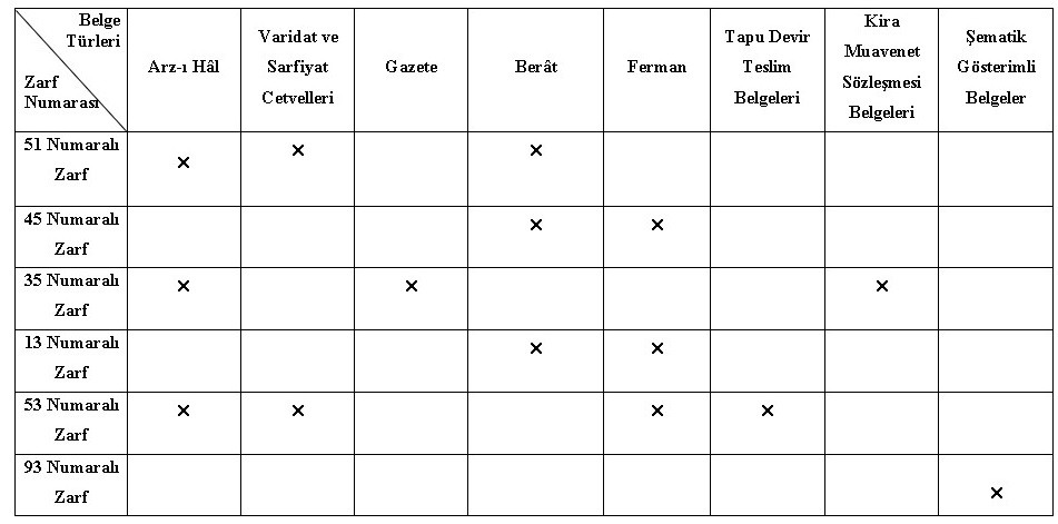 MEVLÂNA MÜZESİ HAZİNE-İ EVRAK ARŞİVİ 13, 35, 45, 51, 53 VE 93 NUMARALI MEKTUP ZARFLARINDAKİ BELGELERİN MEVLEVÎLİK TARİHİ AÇISINDAN ÖNEMİ VE YERİ