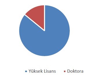 2015-2025 YILLARI ARASINDA MEVLÂNÂ CELÂLEDDÎN RÛMÎ HAKKINDA YAPILAN LİSANSÜSTÜ ÇALIŞMALARDA GÖRÜLEN GÜNCEL EĞİLİMLER