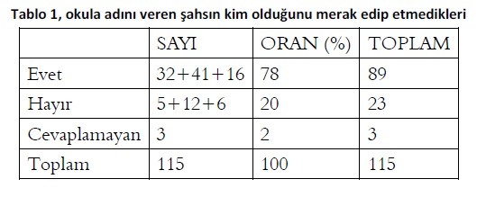 Mevlevihane Şehir ve Değer