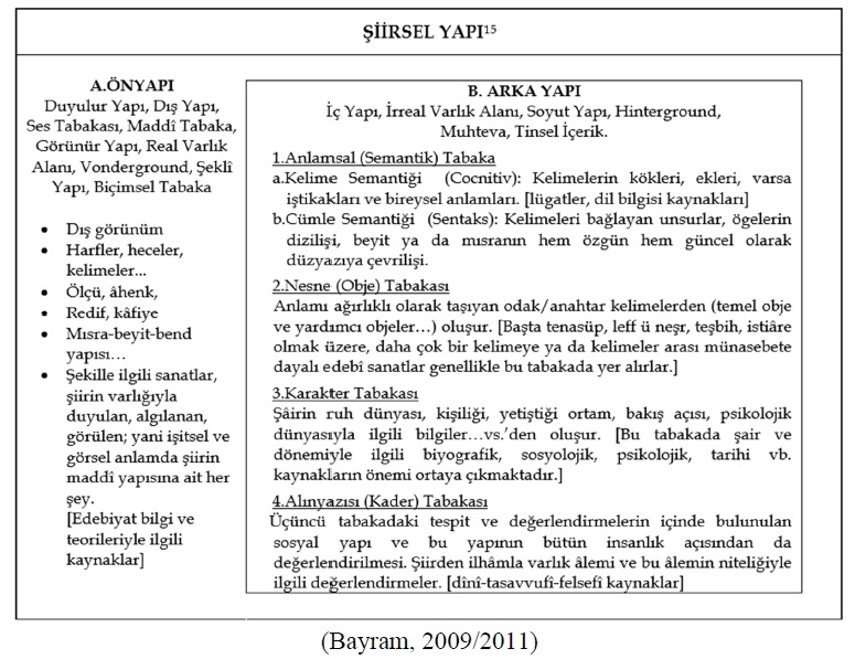 GAMMÂZ GÖNÜL/GÖNÜL AYNASINDA AŞK (MESNEVÎ’NİN OTUZ ÜÇÜNCÜ BEYTİNİN ŞERHİ)